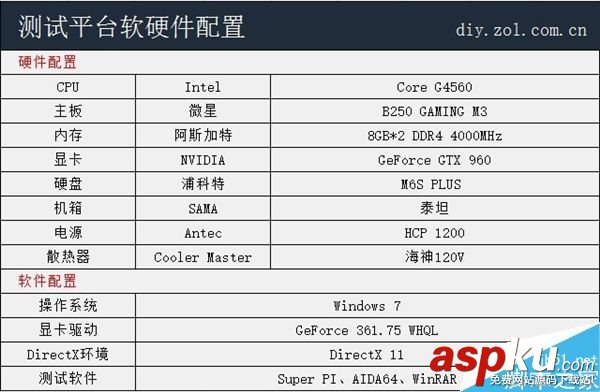 手把手教你在200系主板安裝Win7操作系統(tǒng) 200系,主板,Win7