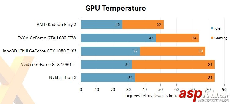 映眾/華碩非公版GTX 1080Ti搶先評測:4K游戲徹底完美了 映眾,華碩,GTX1080Ti,GTX1080Ti評測