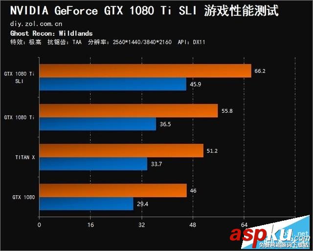 NVIDIA,GTX,1080Ti,SLI,雙卡評測