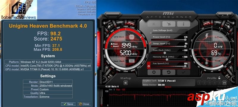 還有多大潛力可挖?GTX 1080 Ti/Titan X二者超頻測試 GTX1080Ti,TitanX,超頻