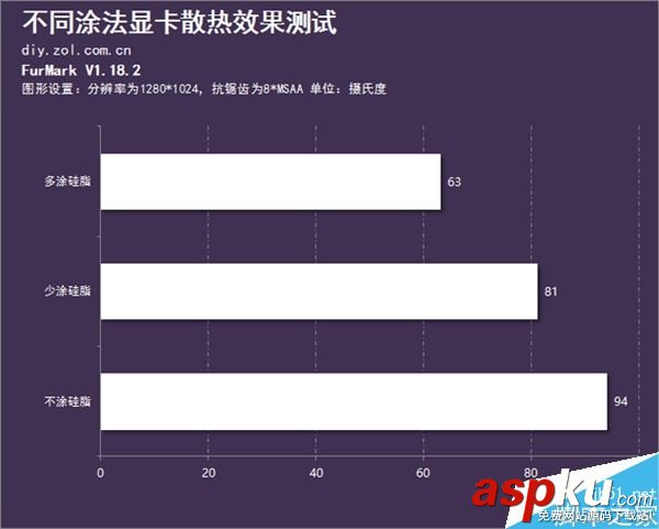 一款好的硅脂對顯卡性能有怎么樣的影響? 硅脂,顯卡,性能