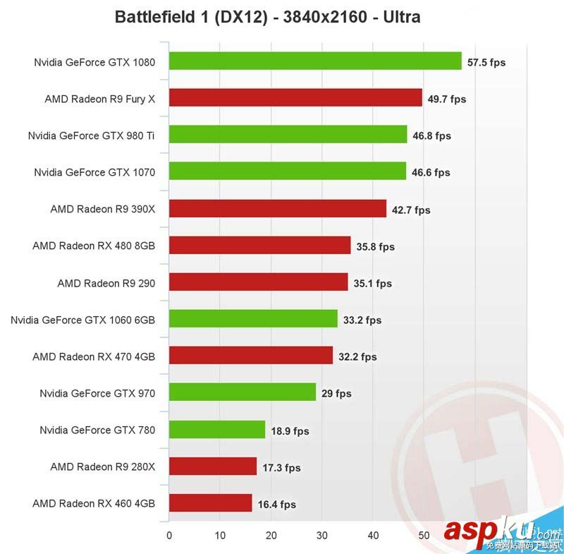PC平臺游戲的優化如何?年度最佳FPS《戰地1》顯卡測試 PC,游戲,顯卡