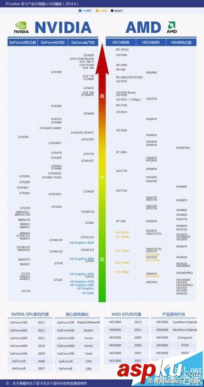 gtx650顯卡怎么樣? gtx650顯卡性能介紹 顯卡,gtx650