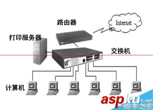 怎么通過地址欄的方式連接網(wǎng)絡(luò)打印機的方法? 地址欄,網(wǎng)絡(luò)打印機
