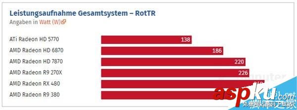 HD 5770到RX 480這七年:AMD顯卡性能到底進步了多少? HD5770,RX480,顯卡