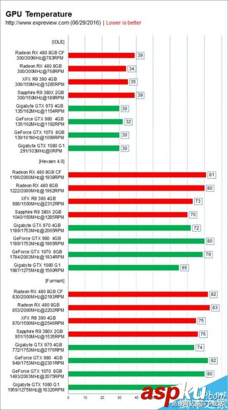 AMD RX 480性能怎么樣?RX 480雙卡全面測試 AMD,RX480,性能