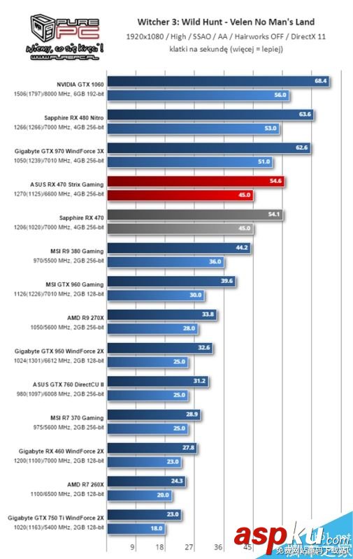 AMD RX 460顯卡怎么樣?RX 460性能測試 AMD,RX460,顯卡
