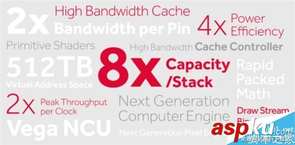 AMD自曝Vega顯卡5日晚上發布:4倍效能提升 AMD,顯卡