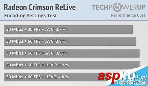 AMD Radeon Crimson ReLive值得升級嗎?AMD顯卡年度驅動Crimson ReLive評測 AMD,Radeon,Crimson,ReLive,顯卡驅動