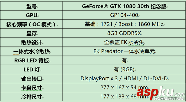 微星30周年紀(jì)念版GTX 1080顯卡限量版EK水冷規(guī)格配置詳解 微星,GTX1080,微星水冷,msi