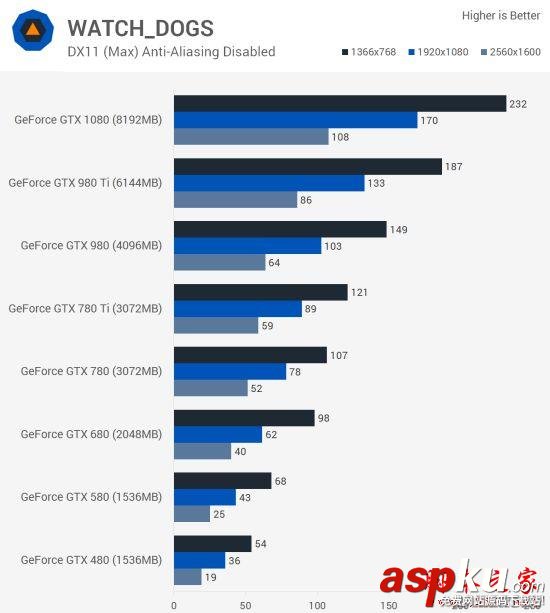 Nvidia GTX 480到GTX 1080哪款好?GTX 480至1080各代卡皇對比評測 Nvidia,GTX,GTX480,GTX1080
