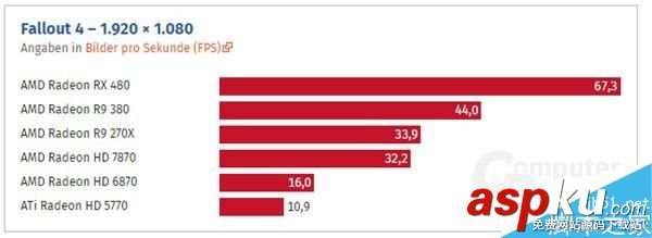 HD 5770到RX 480這七年:AMD顯卡性能到底進步了多少? HD5770,RX480,顯卡