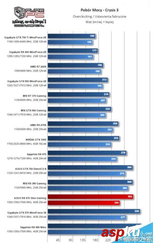 AMD北極星新卡RX 460游戲測(cè)試全曝光 AMD,RX460