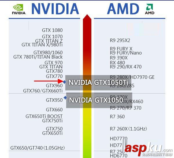 GTX1050Ti配什么CPU和主板好?適合GTX1050Ti搭配的CPU與主板解答 GTX1050Ti,CPU,主板