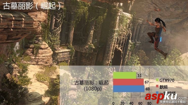 NVIDIA GTX 1060/RX 480游戲、DX12性能測(cè)試對(duì)比評(píng)測(cè) NVIDIA,GTX1060,RX480,DX12