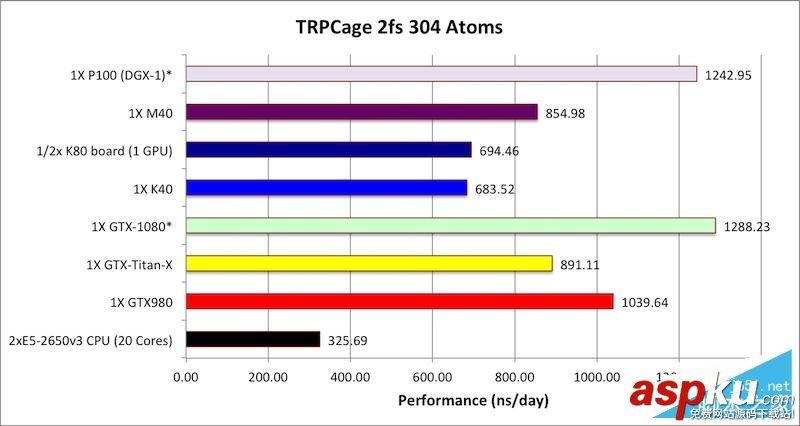 Tesla P100怎么樣?NVIDIA Tesla P100計算卡性能首發評測 計算卡,Tesla,P100,NVIDIA