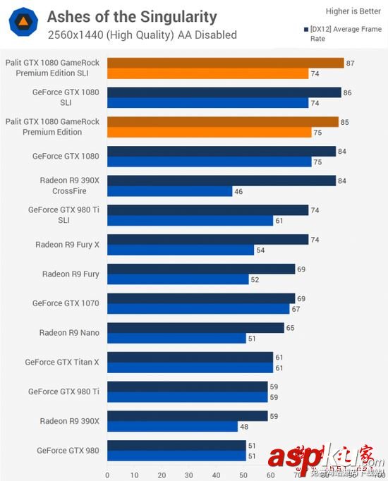 NVIDIA GTX 1080顯卡雙路SLI性能詳細評測 NVIDIA,GTX1080,雙路SLI,PE高級版顯卡