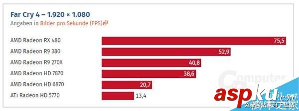 HD 5770到RX 480這七年:AMD顯卡性能到底進步了多少? HD5770,RX480,顯卡