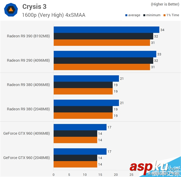 顯卡顯存需要多大才夠用?2GB/4GB/8GB顯存區別對比評測 顯卡顯存