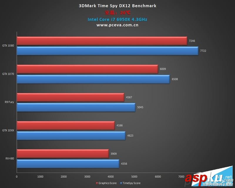 NVIDIA GTX 1060/RX 480游戲、DX12性能測(cè)試對(duì)比評(píng)測(cè) NVIDIA,GTX1060,RX480,DX12