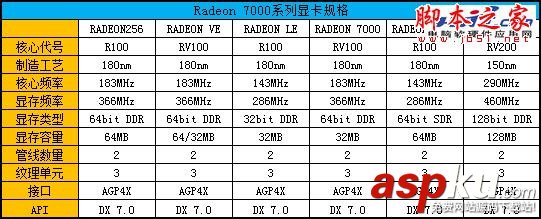 Radeon顯卡發展史回顧 輝煌紅色風暴! Radeon,顯卡,Radeon發展史