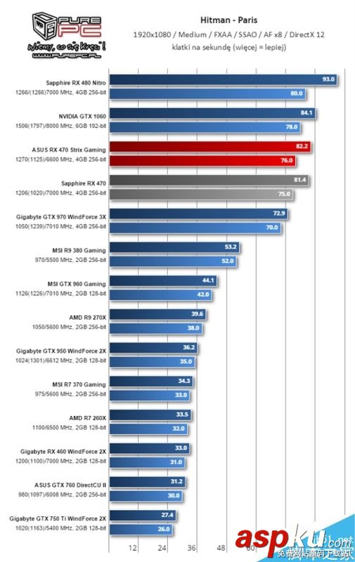 AMD RX 460顯卡怎么樣?RX 460性能測試 AMD,RX460,顯卡