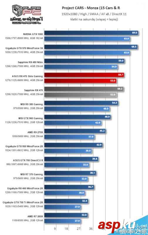 AMD北極星新卡RX 460游戲測(cè)試全曝光 AMD,RX460
