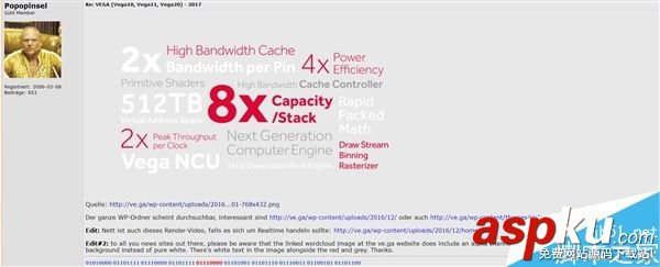 AMD自曝Vega顯卡5日晚上發布:4倍效能提升 AMD,顯卡
