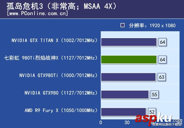 七彩虹,980ti,顯卡,評測