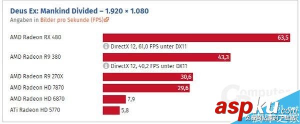 HD 5770到RX 480這七年:AMD顯卡性能到底進步了多少? HD5770,RX480,顯卡