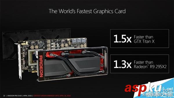 AMD新一代雙芯顯卡Radeon Pro Duo完整規格公布:世界最快 AMD,顯卡