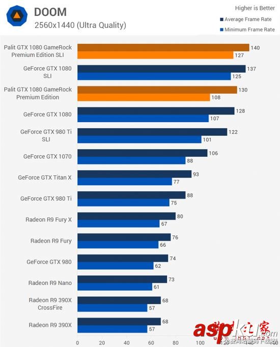 NVIDIA GTX 1080顯卡雙路SLI性能詳細評測 NVIDIA,GTX1080,雙路SLI,PE高級版顯卡