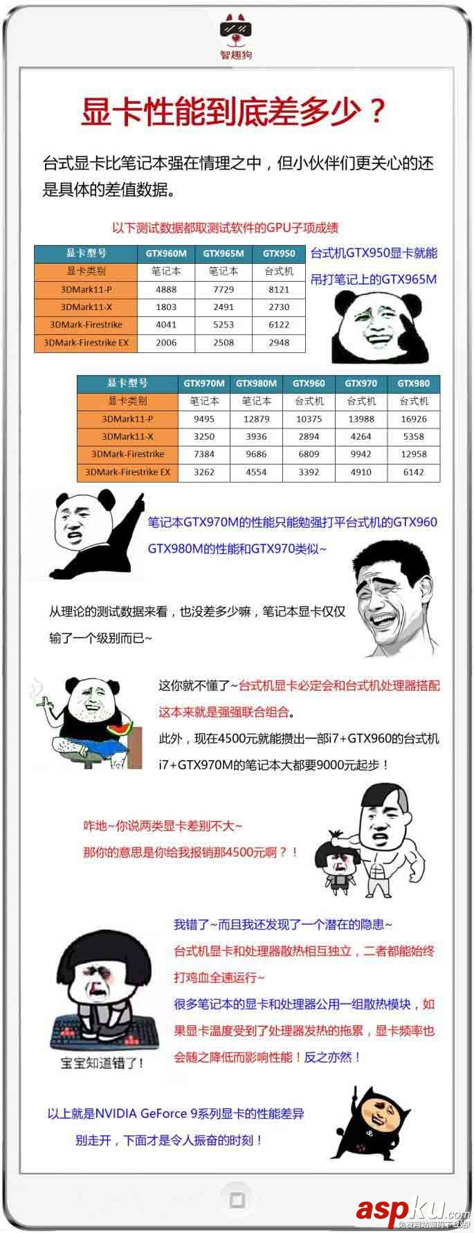 筆記本,臺(tái)式機(jī),顯卡