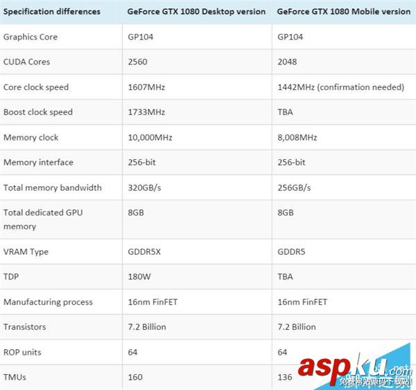 NVIDIA GTX 1080怎么樣?游戲本GTX 1080規格首曝 NVIDIA,GTX1080,游戲本,gtx1080規格