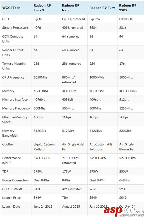 AMD R9 Nano顯卡上市時(shí)間敲定 8月發(fā)布 amd,r9,nano,fury
