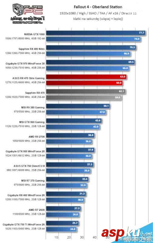 AMD北極星新卡RX 460游戲測(cè)試全曝光 AMD,RX460