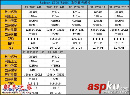 Radeon顯卡發展史回顧 輝煌紅色風暴! Radeon,顯卡,Radeon發展史