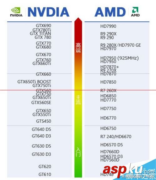 怎么挑選一塊適合自己電腦的顯卡呢? 顯卡