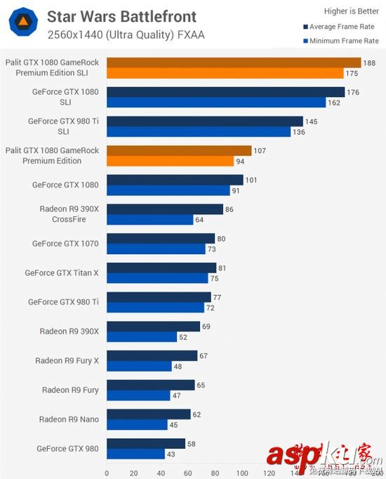 NVIDIA GTX 1080顯卡雙路SLI性能詳細評測 NVIDIA,GTX1080,雙路SLI,PE高級版顯卡