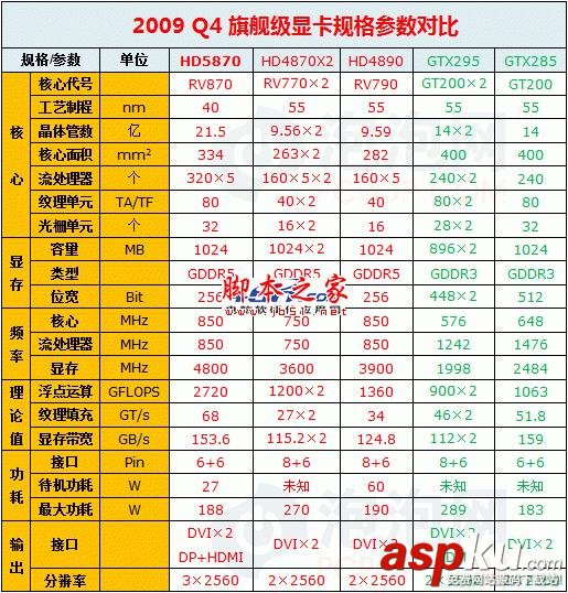 Radeon顯卡發展史回顧 輝煌紅色風暴! Radeon,顯卡,Radeon發展史