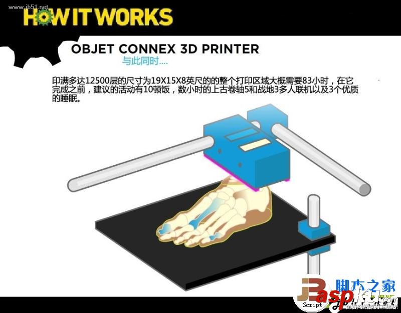3D打印機(jī)工作原理 原理介紹 3D打印機(jī),原理