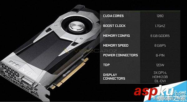 GTX 1060官方規(guī)格和性能首曝:完爆RX 480 GTX1060,RX480