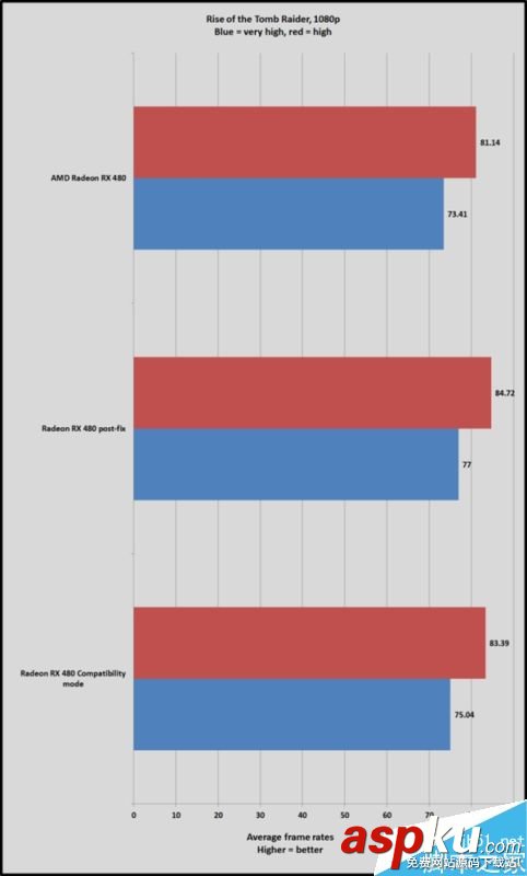 AMD RX 480新驅動Crimson16.7.1實測:游戲超級神油 AMD,RX480,驅動