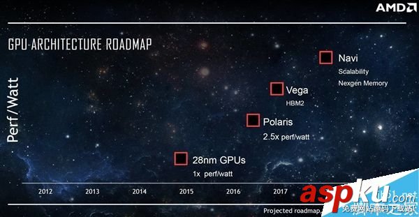 AMD新旗艦卡RX 490現身:4K VR旗艦卡 AMD,RX490