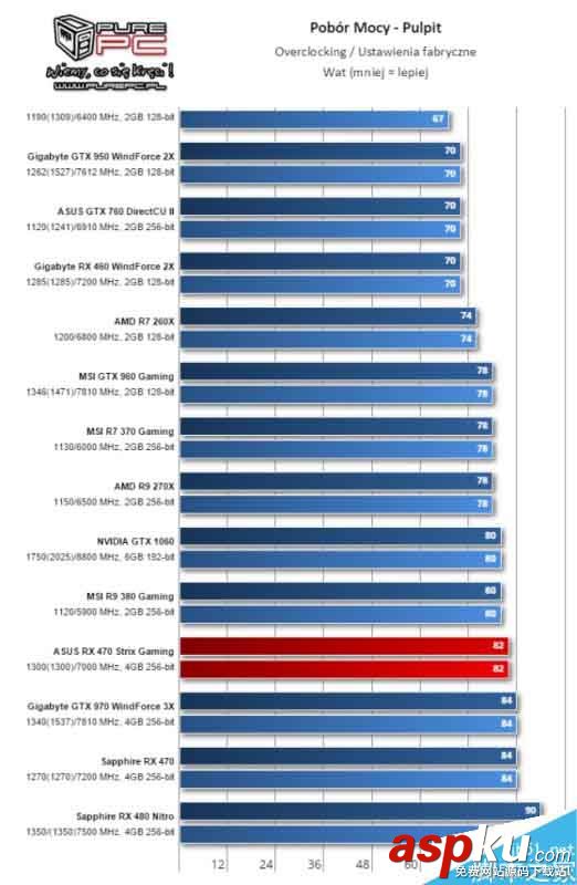AMD北極星新卡RX 460游戲測(cè)試全曝光 AMD,RX460