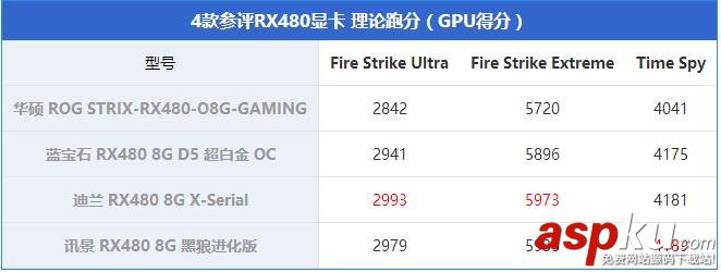RX480顯卡哪款好?市售4款熱門非公版RX480顯卡對比詳解 非公版RX480顯卡對比,非公RX480顯卡對比,RX480顯卡哪款好