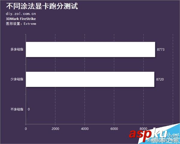 一款好的硅脂對顯卡性能有怎么樣的影響? 硅脂,顯卡,性能