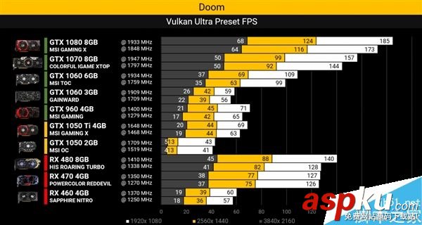 GTX 1080運行毀滅戰士4怎么樣?AMD 8G Vega游戲跑分實測 GTX1080,游戲,跑分