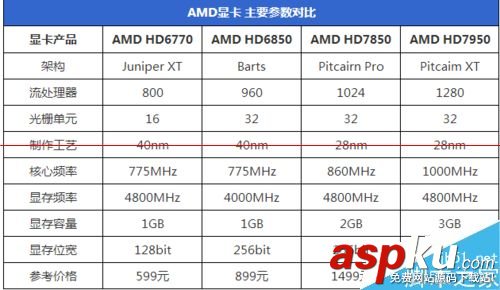 怎么挑選一塊適合自己電腦的顯卡呢? 顯卡