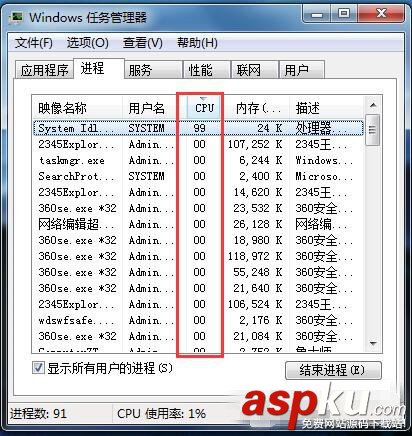 idle,process占用率高,system,process